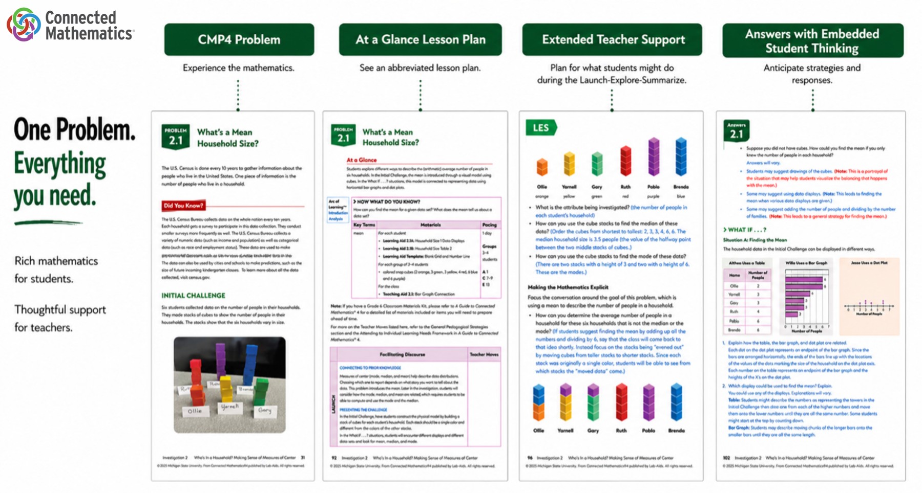 One Problem. Everything you need. Rich mathematics for students, thoughtful support for teachers. Four sample pages from What's a Mean Household Size?: the CMP4 Problem student pages to experience the mathematics; the At a Glance abbreviated lesson plan; Extended Teacher Support for planning what students might do during the Launch-Explore-Summarize; and Answers with Embedded Student Thinking to anticipate strategies and responses.